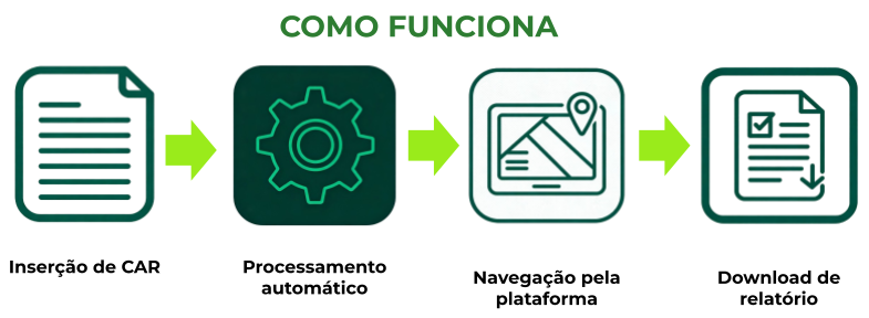 Apresentação Discover+ - Avaliação de Terras.pptx-1
